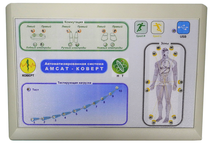 Новая версия "АМСАТ"