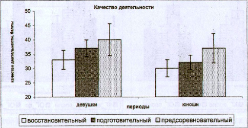 Качество деятельности