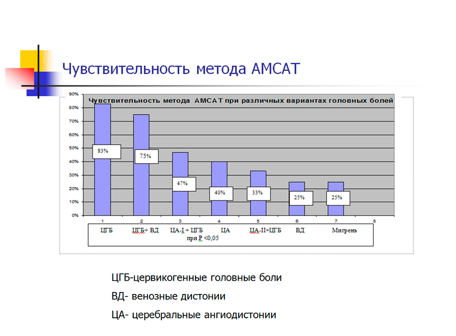 Слайд 6